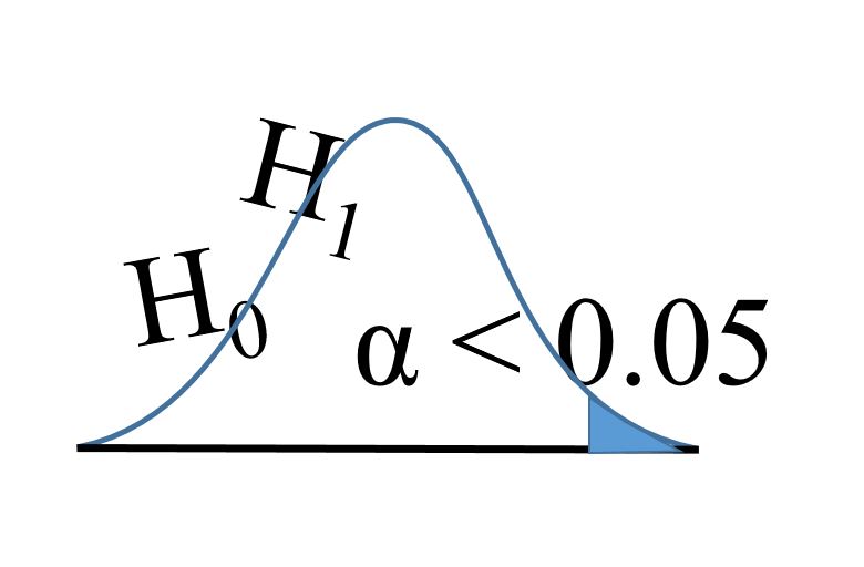 Generating a good hypothesis for your PhD chapter isn’t easy. A good hypothesis will be invaluable in helping you write the chapter. It is important to start working with hypotheses.